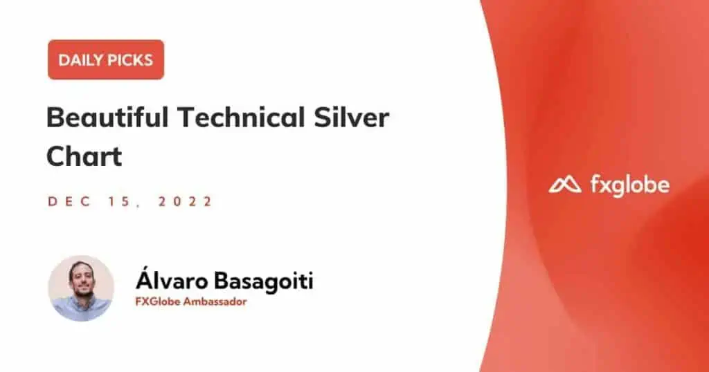 silver price action chart